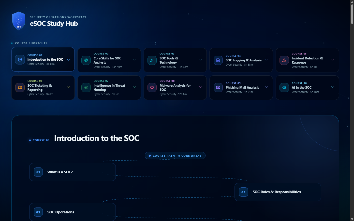 eSOC Study Hub Live Workspace Screenshot
